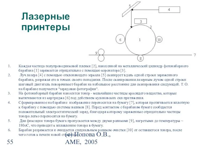 (с) Попова О.В., AME, 2005 Лазерные принтеры Каждая частица полупроводниковой пленки