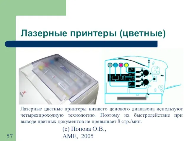 (с) Попова О.В., AME, 2005 Лазерные принтеры (цветные) Лазерные цветные принтеры