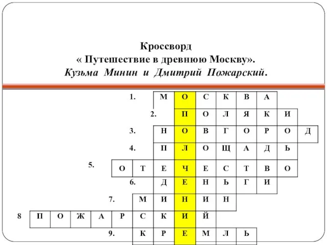 Кроссворд « Путешествие в древнюю Москву». Кузьма Минин и Дмитрий Пожарский.