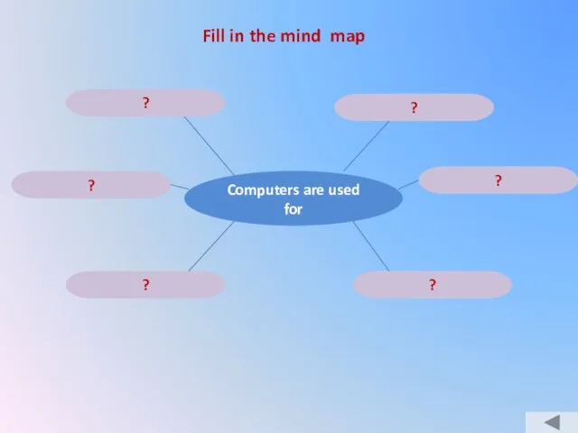 Fill in the mind map Computers are used for ? ? ? ? ? ?