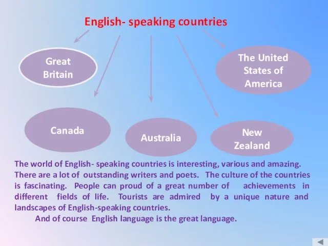 English- speaking countries Great Britain The United States of America Canada