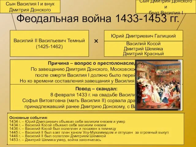 Феодальная война 1433-1453 гг. Василий II Васильевич Темный (1425-1462) Юрий Дмитриевич