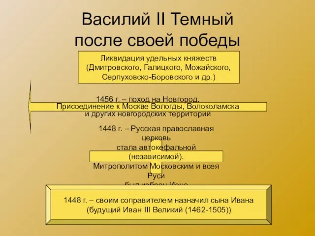 Василий II Темный после своей победы 1456 г. – поход на