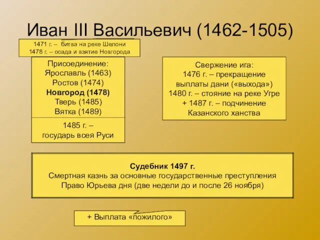 Иван III Васильевич (1462-1505) Присоединение: Ярославль (1463) Ростов (1474) Новгород (1478)