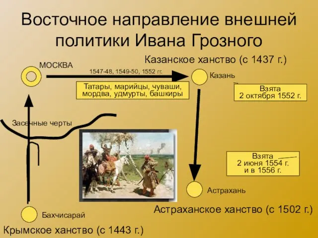 Восточное направление внешней политики Ивана Грозного Казанское ханство (с 1437 г.)