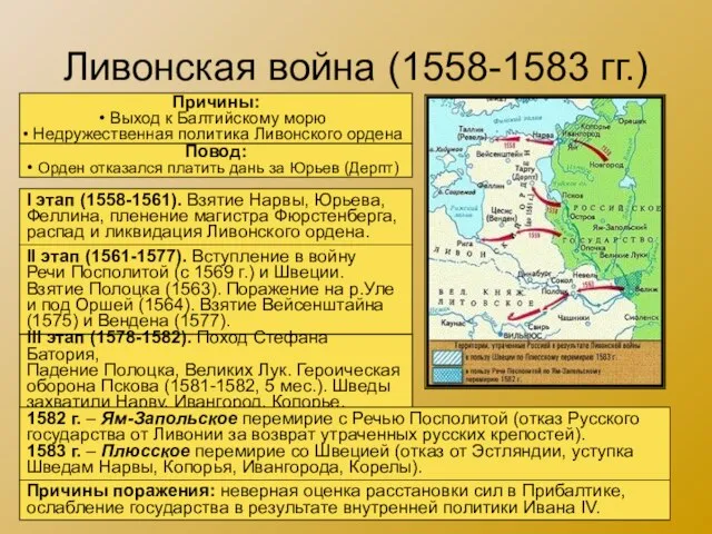 Ливонская война (1558-1583 гг.) Причины: Выход к Балтийскому морю Недружественная политика