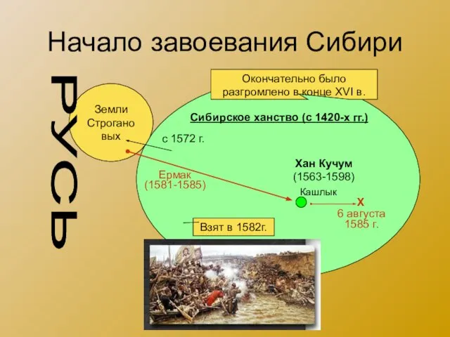 Начало завоевания Сибири Сибирское ханство (с 1420-х гг.) Кашлык Земли Строгановых