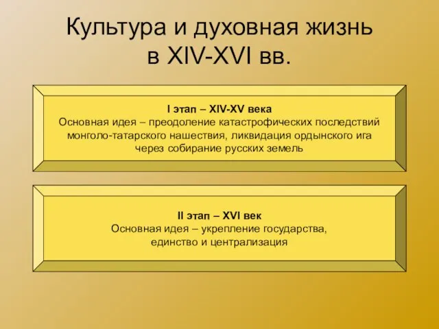 Культура и духовная жизнь в XIV-XVI вв. I этап – XIV-XV