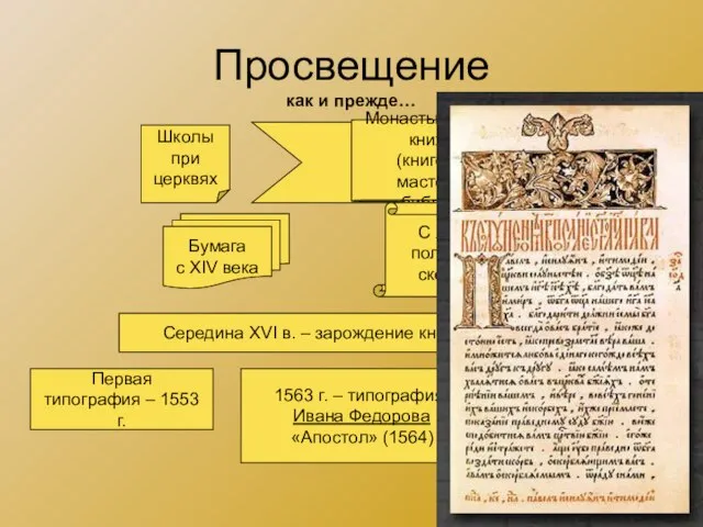 Просвещение Школы при церквях Монастыри – центры книжности (книгописные мастерские и