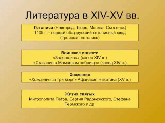 Литература в XIV-XV вв. Летописи (Новгород, Тверь, Москва, Смоленск) 1409 г.