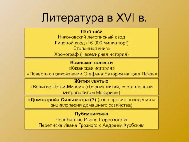 Литература в XVI в. Летописи Никоновский летописный свод Лицевой свод (16