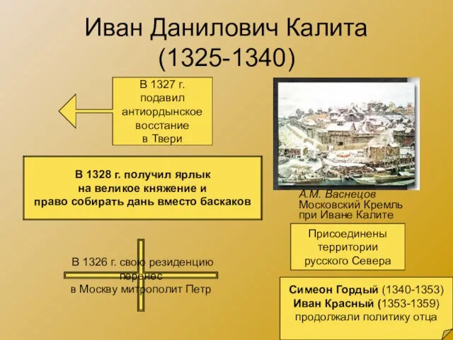 Иван Данилович Калита (1325-1340) А.М. Васнецов Московский Кремль при Иване Калите