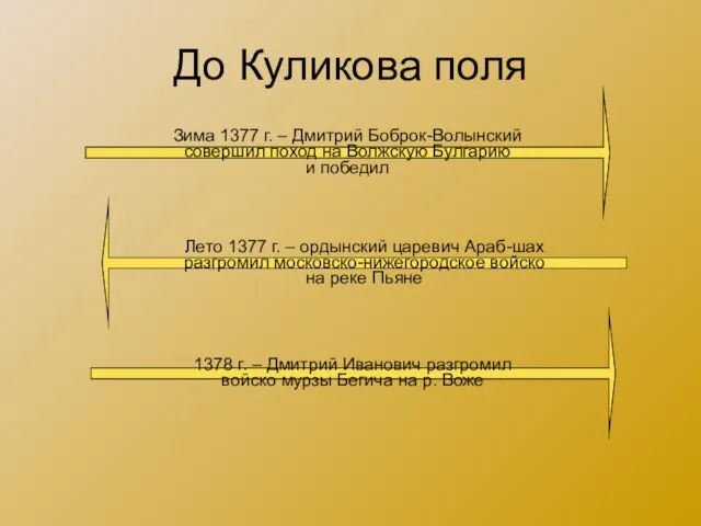 До Куликова поля Зима 1377 г. – Дмитрий Боброк-Волынский совершил поход