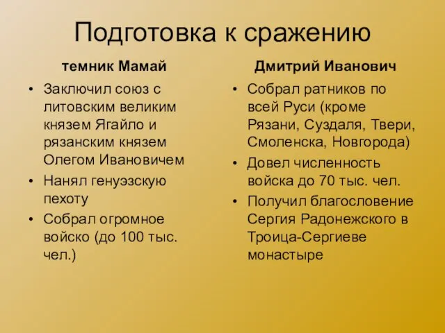 Подготовка к сражению Заключил союз с литовским великим князем Ягайло и