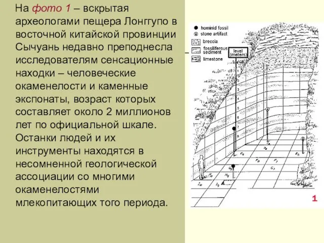 На фото 1 – вскрытая археологами пещера Лонггупо в восточной китайской