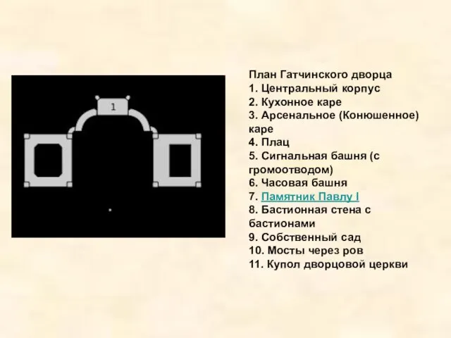 План Гатчинского дворца 1. Центральный корпус 2. Кухонное каре 3. Арсенальное