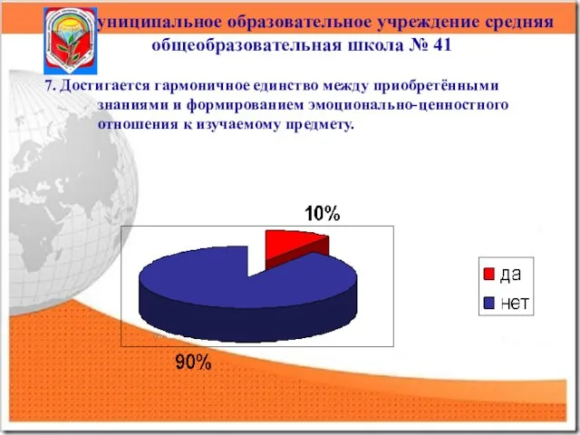 Муниципальное образовательное учреждение средняя общеобразовательная школа № 41 7. Достигается гармоничное