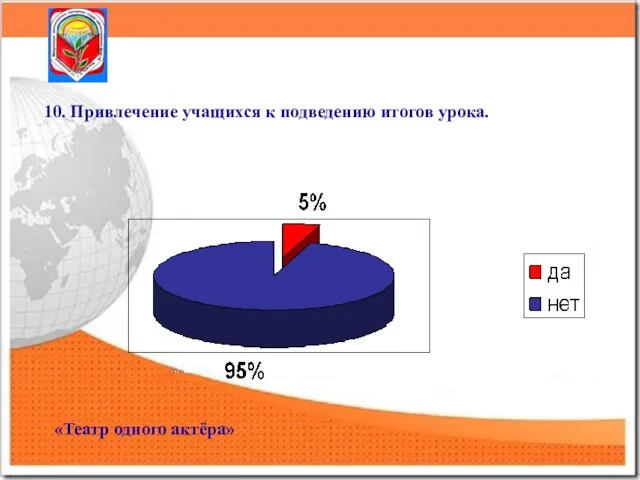 10. Привлечение учащихся к подведению итогов урока. «Театр одного актёра»