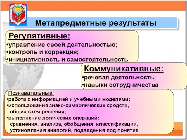 Метапредметные результаты Регулятивные: управление своей деятельностью; контроль и коррекция; инициативность и