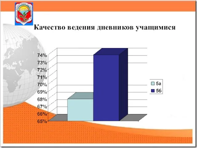 Качество ведения дневников учащимися