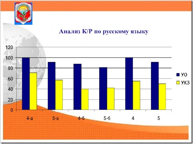 Анализ К/Р по русскому языку