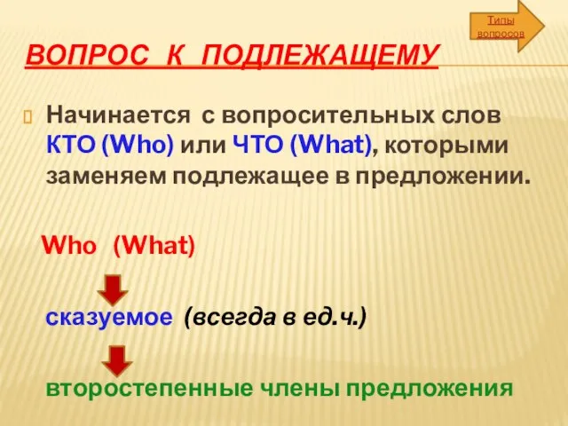 Вопрос к подлежащему Начинается с вопросительных слов КТО (Who) или ЧТО