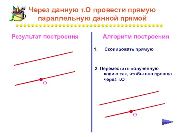 Алгоритм построения Результат построения Через данную т.О провести прямую параллельную данной