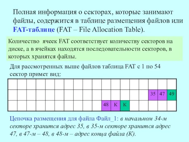 Полная информация о секторах, которые занимают файлы, содержится в таблице размещения