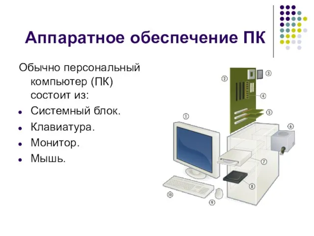 Аппаратное обеспечение ПК Обычно персональный компьютер (ПК) состоит из: Системный блок. Клавиатура. Монитор. Мышь.