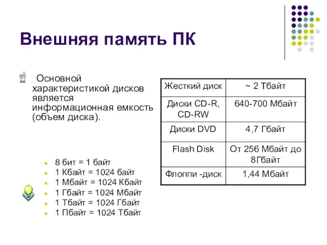 Внешняя память ПК Основной характеристикой дисков является информационная емкость (объем диска).