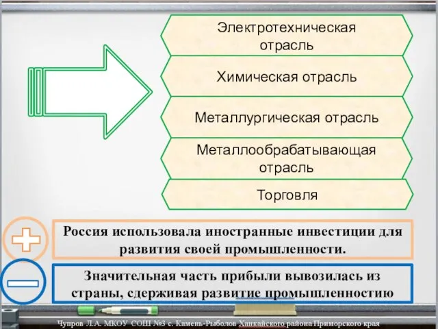 Электротехническая отрасль Химическая отрасль Металлургическая отрасль Металлообрабатывающая отрасль Торговля Россия использовала