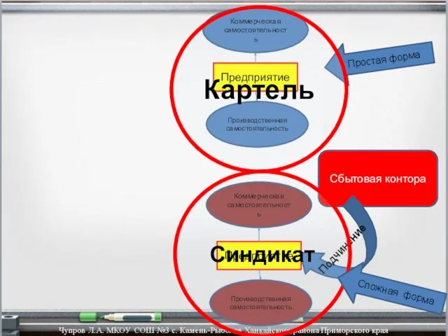 Предприятие Производственная самостоятельность Коммерческая самостоятельность Предприятие Коммерческая самостоятельность Производственная самостоятельность Сбытовая