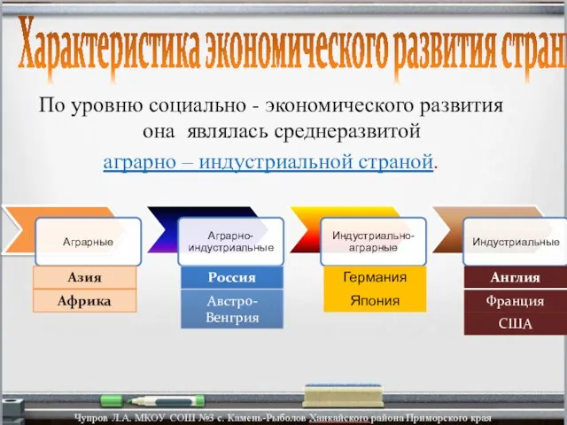 Характеристика экономического развития страны По уровню социально - экономического развития она