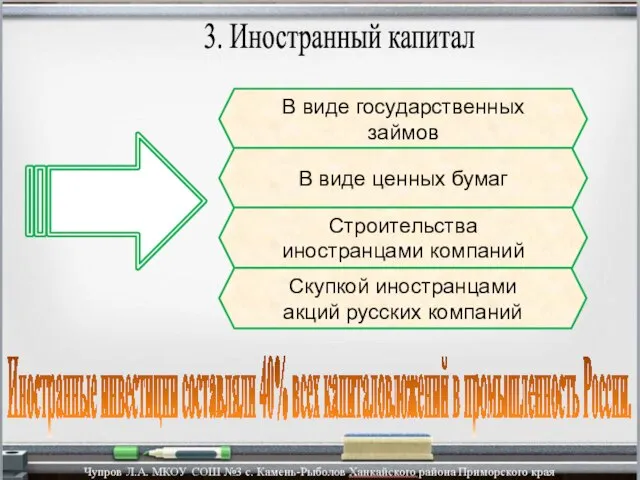 3. Иностранный капитал В виде государственных займов В виде ценных бумаг