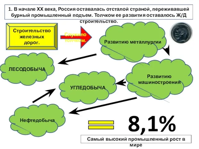 1. В начале ХХ века, Россия оставалась отсталой страной, переживавшей бурный