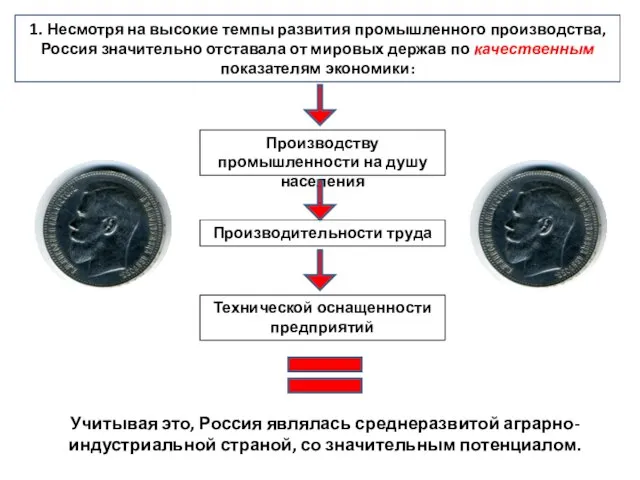 1. Несмотря на высокие темпы развития промышленного производства, Россия значительно отставала