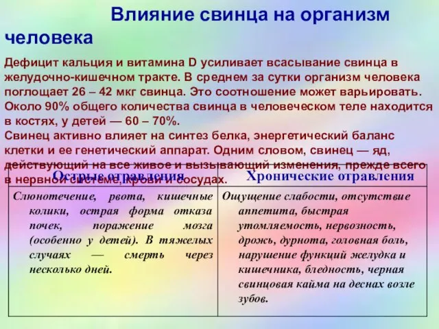 Влияние ионов свинца на живую природу Влияние свинца на организм человека