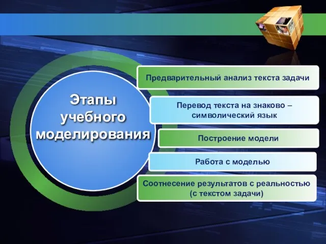 Предварительный анализ текста задачи Перевод текста на знаково – символический язык