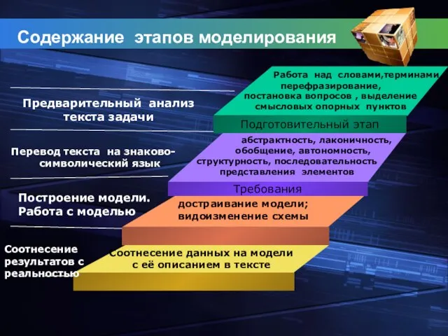 Содержание этапов моделирования Работа над словами,терминами, перефразирование, постановка вопросов , выделение