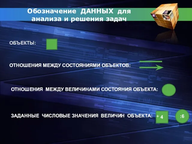 Обозначение ДАННЫХ для анализа и решения задач ОБЪЕКТЫ: ОТНОШЕНИЯ МЕЖДУ СОСТОЯНИЯМИ