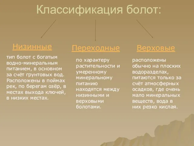 Классификация болот: Низинные Переходные Верховые тип болот с богатым водно-минеральным питанием,