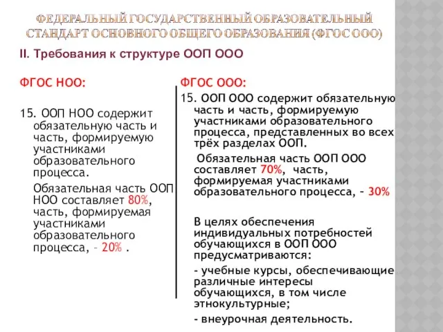 II. Требования к структуре ООП ООО ФГОС НОО: 15. ООП НОО