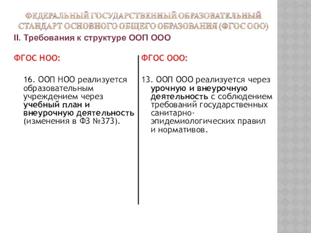 II. Требования к структуре ООП ООО ФГОС НОО: 16. ООП НОО