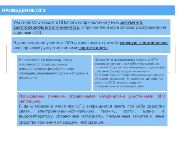 ПРОВЕДЕНИЕ ОГЭ Участник ОГЭ входит в ППЭ только при наличии у