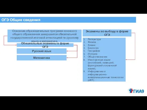 ОГЭ Общие сведения Освоение образовательных программ основного общего образования завершается обязательной