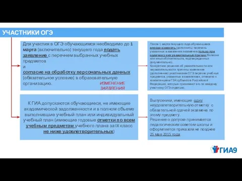 УЧАСТНИКИ ОГЭ К ГИА допускаются обучающиеся, не имеющие академической задолженности и