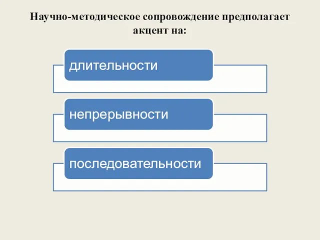 Научно-методическое сопровождение предполагает акцент на: