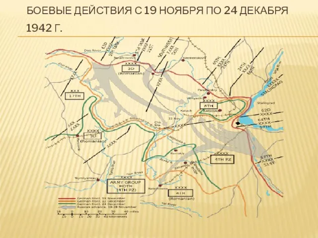 БОЕВЫЕ ДЕЙСТВИЯ С 19 НОЯБРЯ ПО 24 ДЕКАБРЯ 1942 Г.