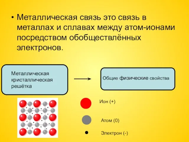 Металлическая связь это связь в металлах и сплавах между атом-ионами посредством