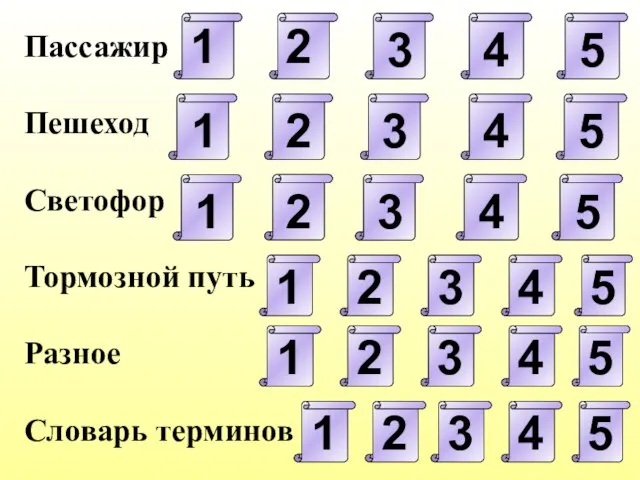 Пассажир Пешеход Светофор Тормозной путь Разное Словарь терминов 1 2 3